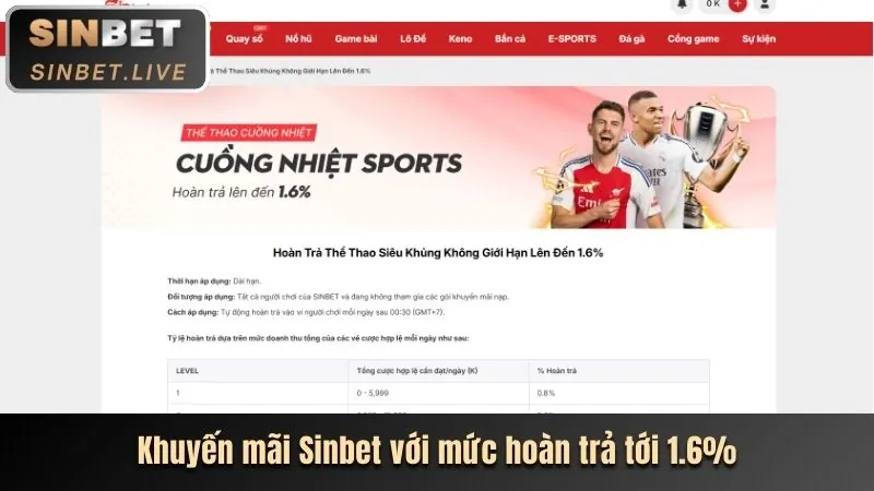 Hoàn trả hàng ngày kt88